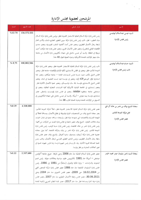 Salam International | Investment and Operation